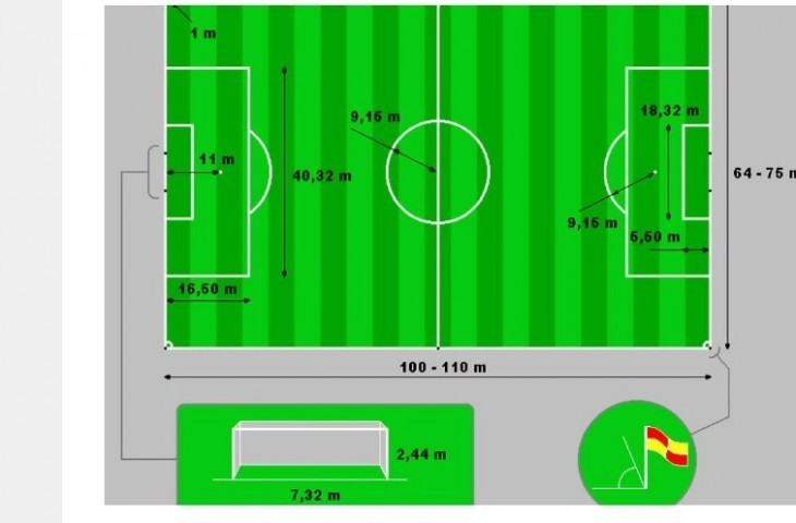 Sejarah Perubahan Ukuran Lapangan Sepak Bola